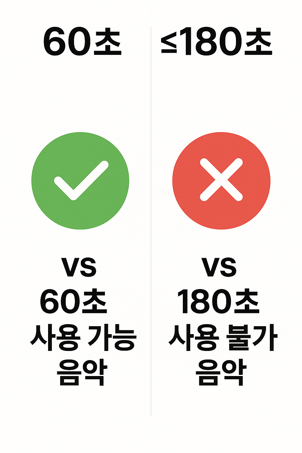 음악 사용 가이드